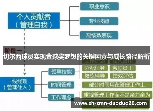 切尔西球员实现金球奖梦想的关键因素与成长路径解析