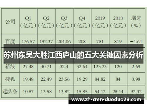 苏州东吴大胜江西庐山的五大关键因素分析
