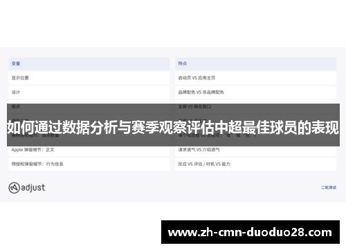 如何通过数据分析与赛季观察评估中超最佳球员的表现