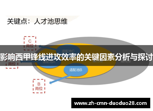 影响西甲锋线进攻效率的关键因素分析与探讨 影响西甲锋线进攻效率的关键因素分析与探讨