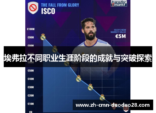 埃弗拉不同职业生涯阶段的成就与突破探索