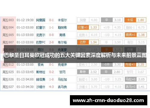 巴黎圣日耳曼欧冠成功的五大关键因素深度解析与未来前景蓝图 巴黎圣日耳曼欧冠成功的五大关键因素深度解析与未来前景蓝图