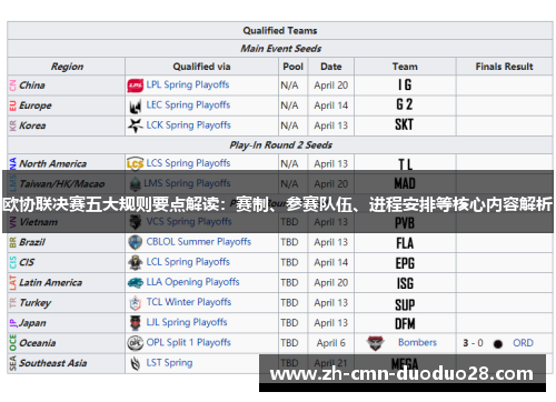欧协联决赛五大规则要点解读：赛制、参赛队伍、进程安排等核心内容解析