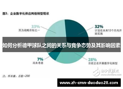 如何分析德甲球队之间的关系与竞争态势及其影响因素