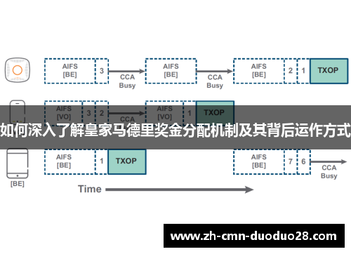 如何深入了解皇家马德里奖金分配机制及其背后运作方式