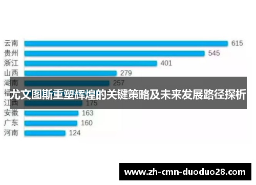 尤文图斯重塑辉煌的关键策略及未来发展路径探析