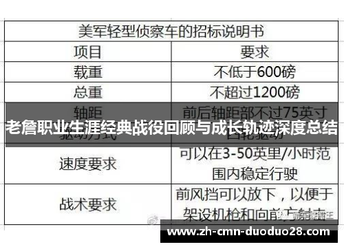 老詹职业生涯经典战役回顾与成长轨迹深度总结