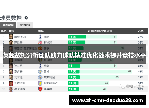 英超数据分析团队助力球队精准优化战术提升竞技水平
