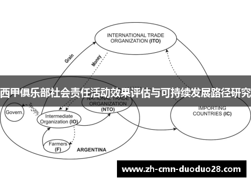 西甲俱乐部社会责任活动效果评估与可持续发展路径研究