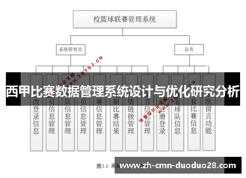 西甲比赛数据管理系统设计与优化研究分析