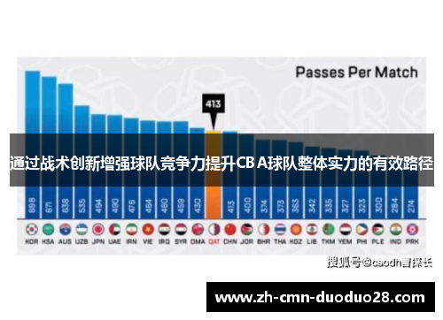 通过战术创新增强球队竞争力提升CBA球队整体实力的有效路径 通过战术创新增强球队竞争力提升CBA球队整体实力的有效路径