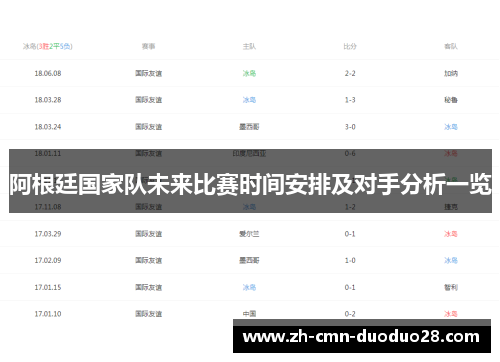 阿根廷国家队未来比赛时间安排及对手分析一览
